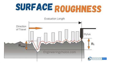 what is rms roughness